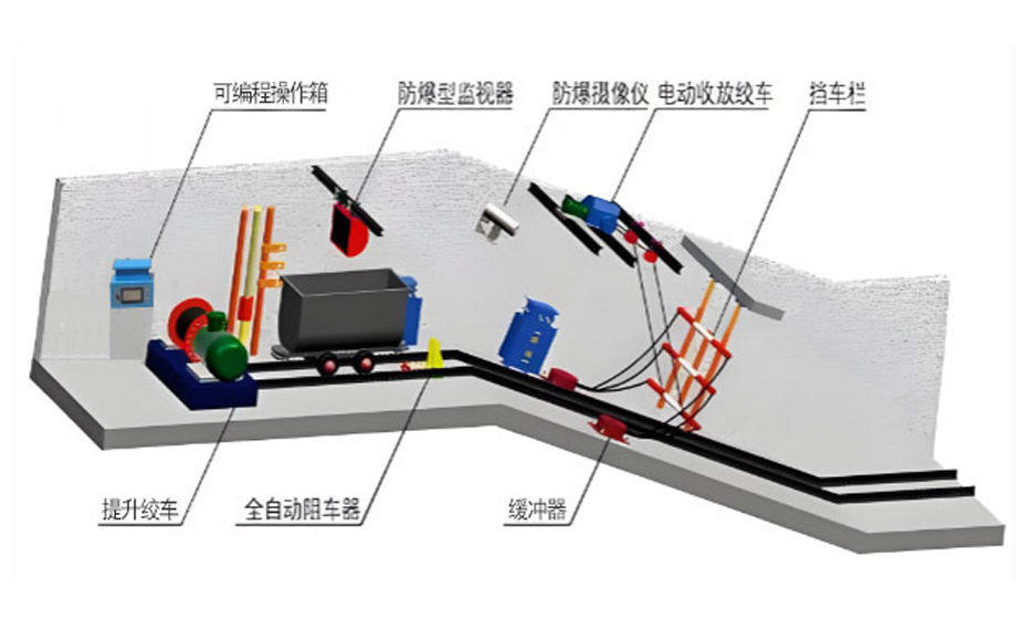 跑車(chē)防護(hù)裝置