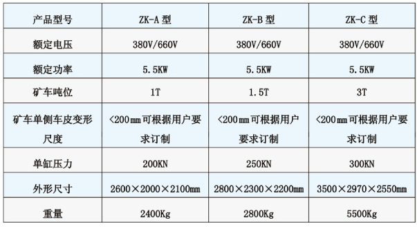 礦車整形機(jī)