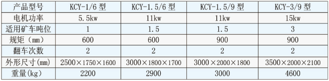 磕車(chē)機(jī)